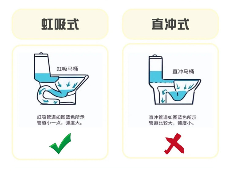 衛生間裝修避坑,內行人裝修