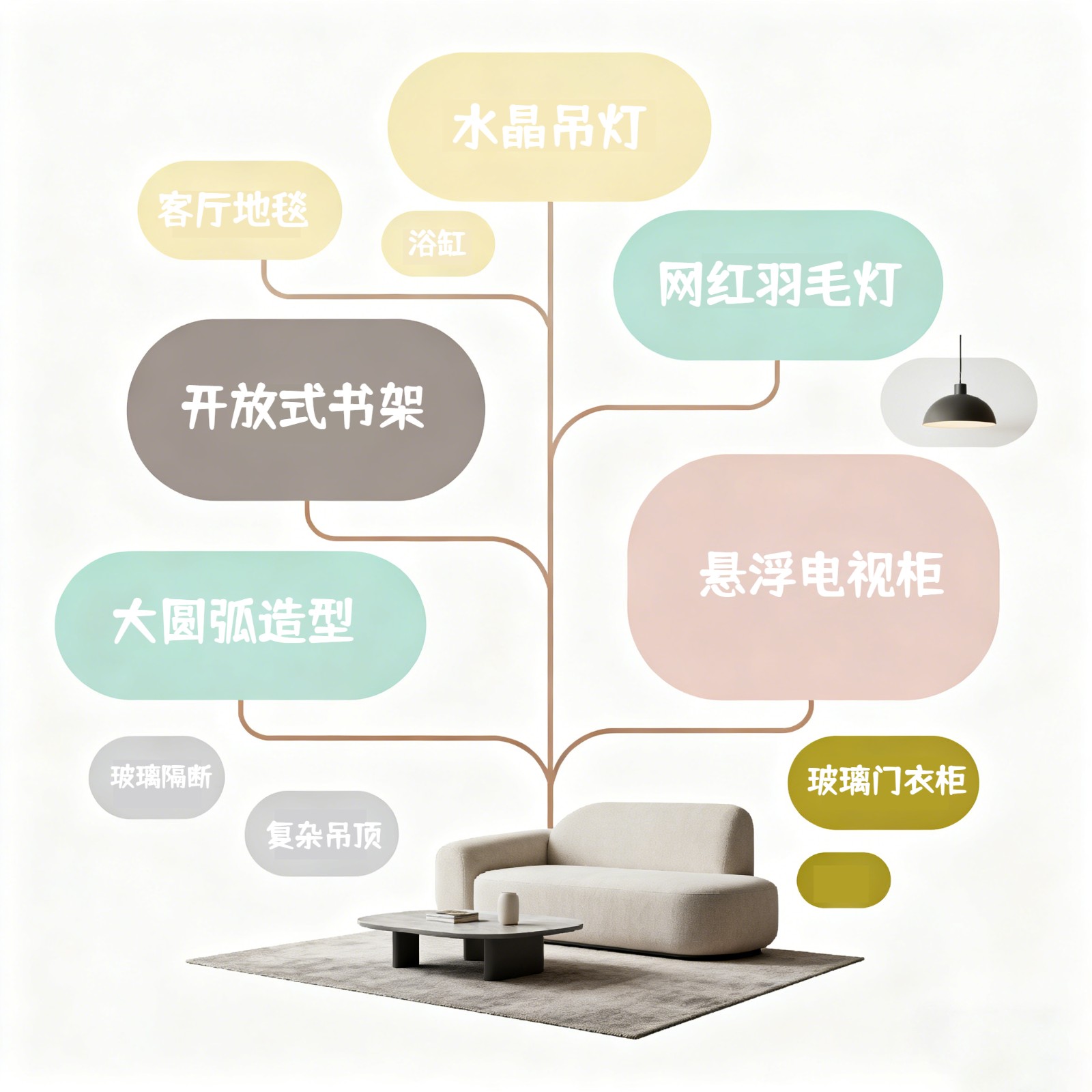 裝修避坑指南,裝修小白必看 裝修避坑指南,裝修小白必看