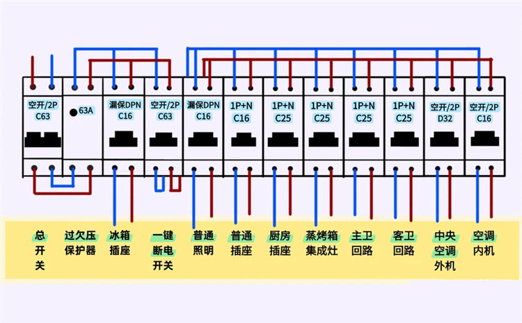 舊房改造,老房翻新